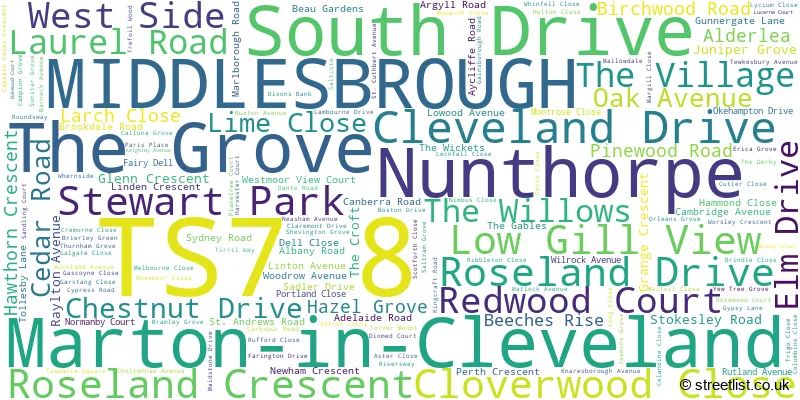 A word cloud for the TS7 8 postcode